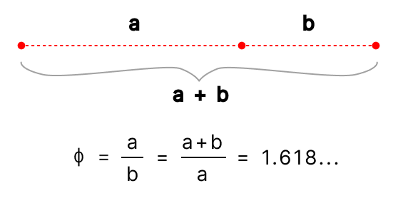 Diagram showing line segments and formulas for phi.